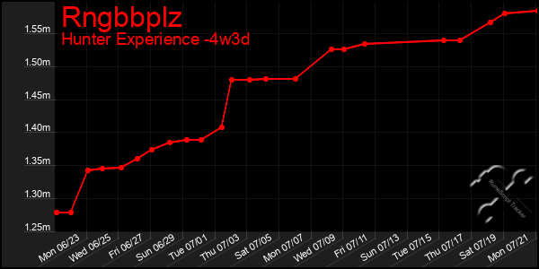 Last 31 Days Graph of Rngbbplz