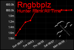Total Graph of Rngbbplz