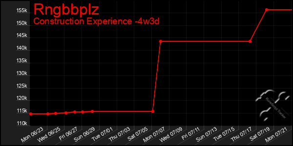 Last 31 Days Graph of Rngbbplz