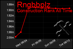 Total Graph of Rngbbplz