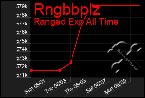 Total Graph of Rngbbplz