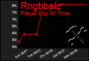 Total Graph of Rngbbplz