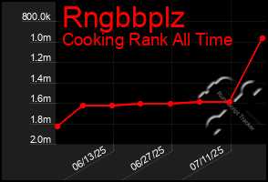 Total Graph of Rngbbplz