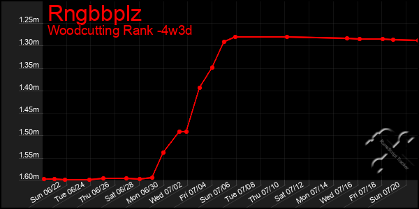 Last 31 Days Graph of Rngbbplz