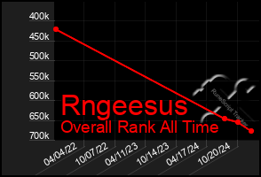 Total Graph of Rngeesus