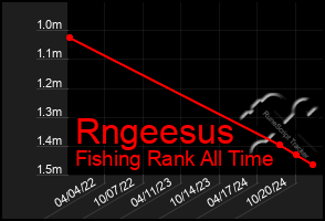 Total Graph of Rngeesus