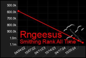 Total Graph of Rngeesus