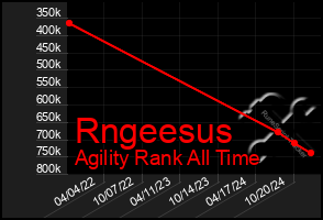 Total Graph of Rngeesus