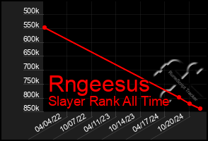 Total Graph of Rngeesus