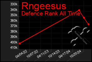 Total Graph of Rngeesus