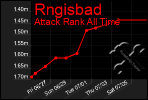 Total Graph of Rngisbad