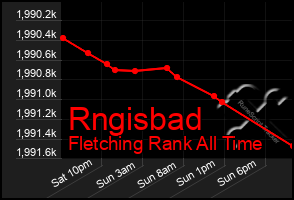 Total Graph of Rngisbad