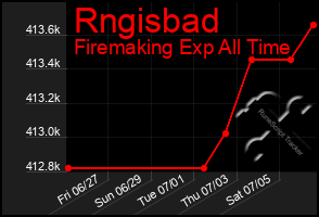 Total Graph of Rngisbad