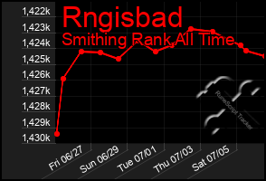 Total Graph of Rngisbad