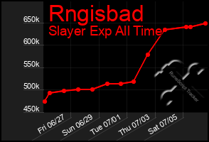 Total Graph of Rngisbad