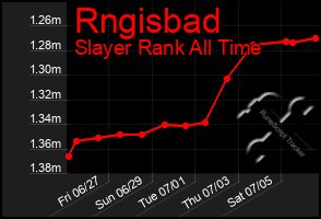 Total Graph of Rngisbad