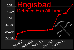 Total Graph of Rngisbad