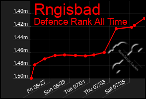 Total Graph of Rngisbad