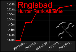 Total Graph of Rngisbad