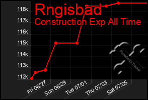 Total Graph of Rngisbad