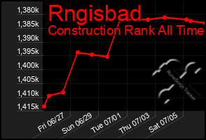 Total Graph of Rngisbad