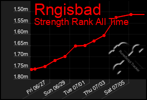 Total Graph of Rngisbad