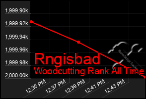 Total Graph of Rngisbad