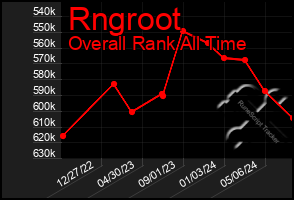 Total Graph of Rngroot