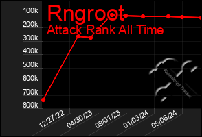 Total Graph of Rngroot