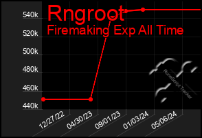 Total Graph of Rngroot