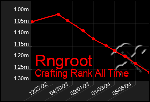 Total Graph of Rngroot