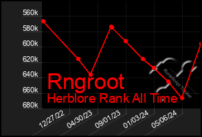 Total Graph of Rngroot