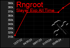 Total Graph of Rngroot