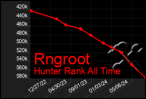 Total Graph of Rngroot