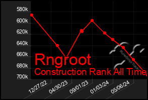 Total Graph of Rngroot