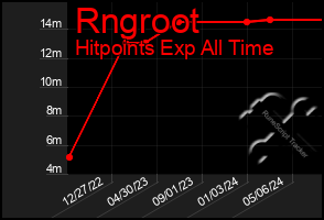 Total Graph of Rngroot