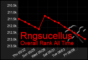 Total Graph of Rngsucellus