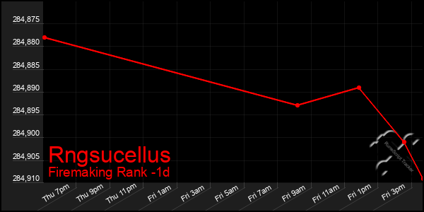 Last 24 Hours Graph of Rngsucellus