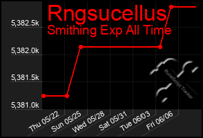 Total Graph of Rngsucellus