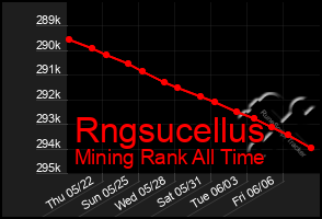 Total Graph of Rngsucellus