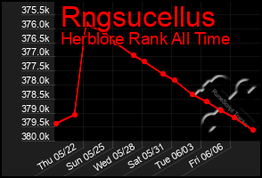 Total Graph of Rngsucellus