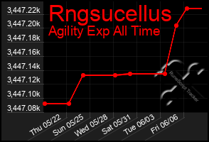 Total Graph of Rngsucellus
