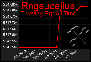 Total Graph of Rngsucellus