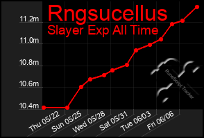 Total Graph of Rngsucellus