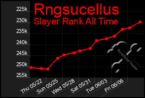 Total Graph of Rngsucellus