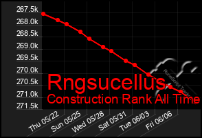 Total Graph of Rngsucellus