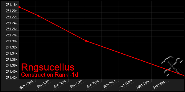 Last 24 Hours Graph of Rngsucellus