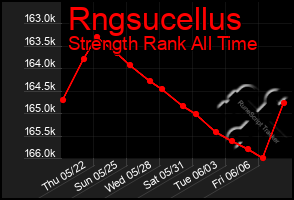 Total Graph of Rngsucellus