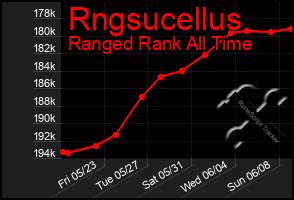 Total Graph of Rngsucellus