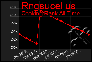 Total Graph of Rngsucellus